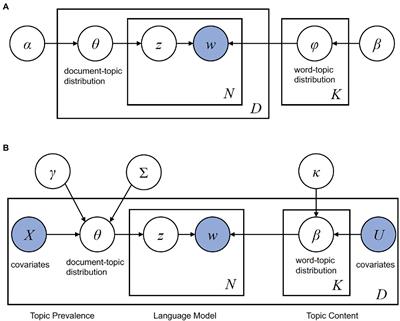 Diversity in Psychological Research Activities: Quantitative Approach With Topic Modeling